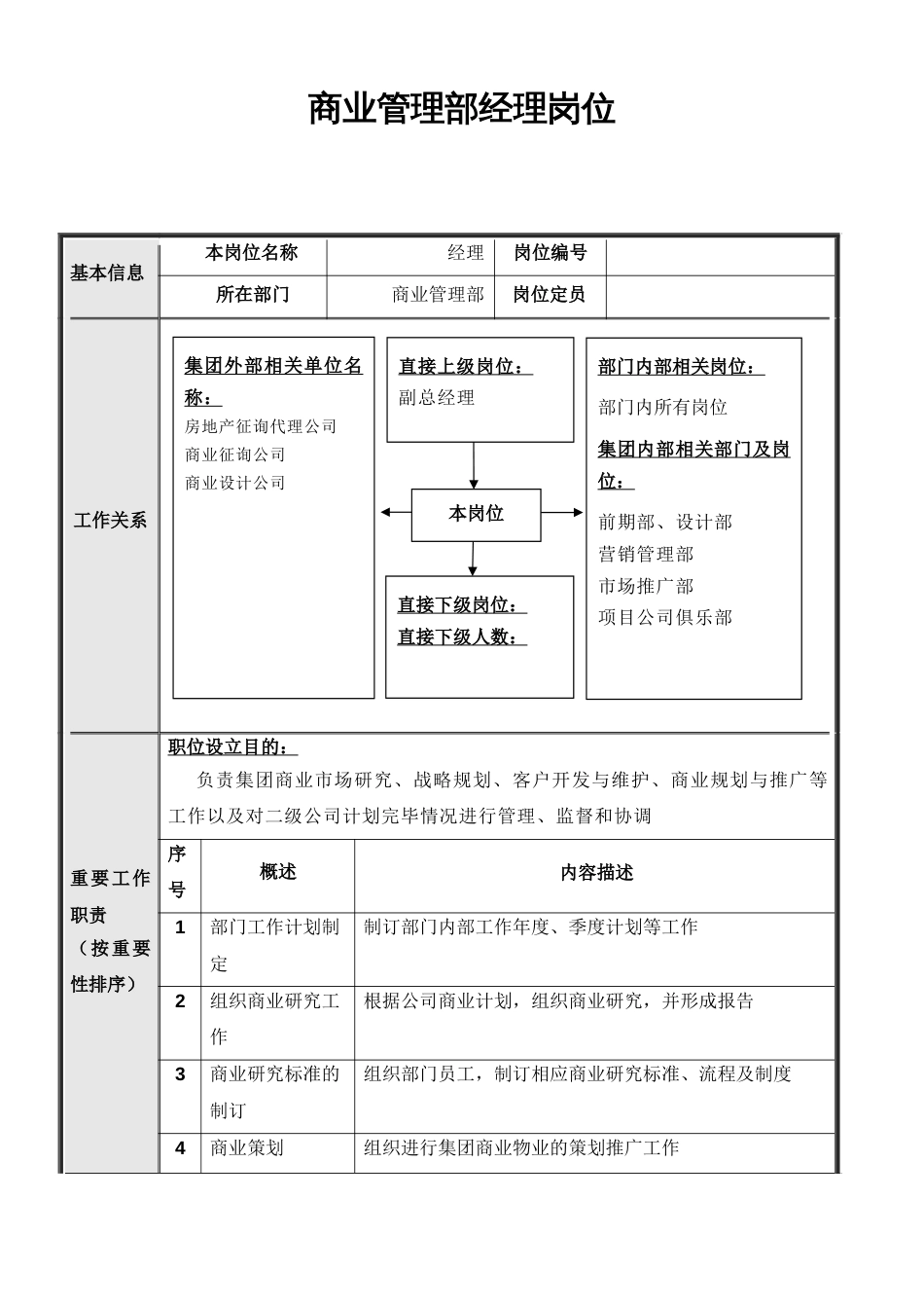 集团总部商业管理部岗位说明书汇编_第2页