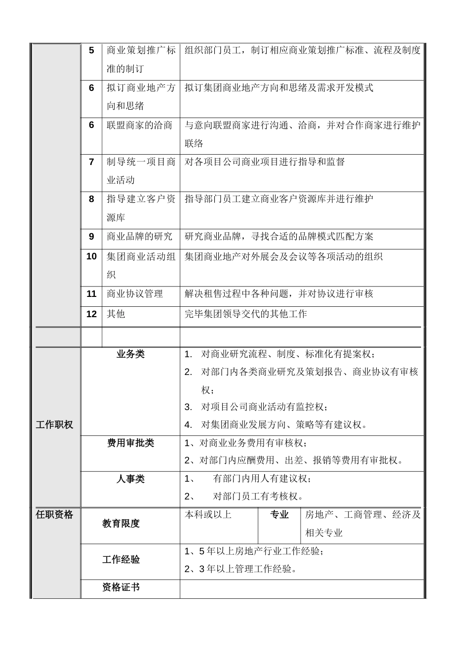 集团总部商业管理部岗位说明书汇编_第3页