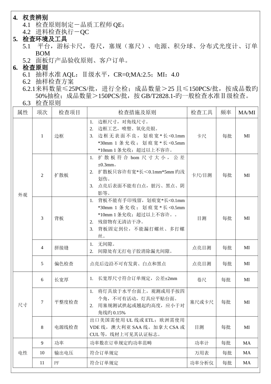 面板灯成品检验标准_第2页