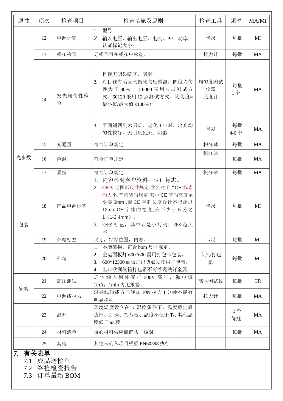 面板灯成品检验标准_第3页