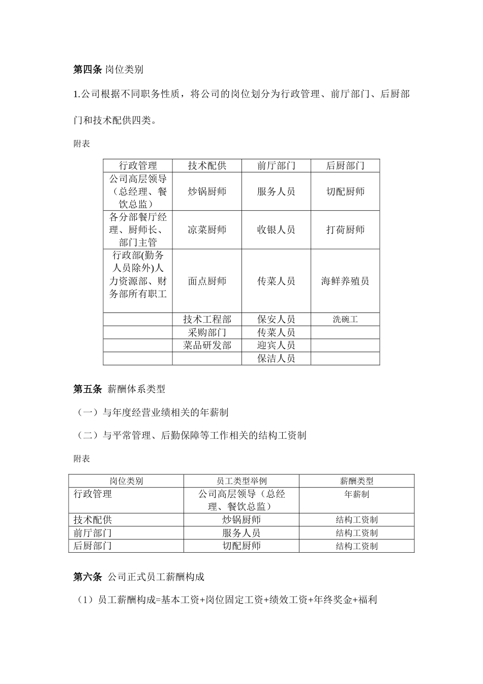 大酒店薪酬设计_第2页