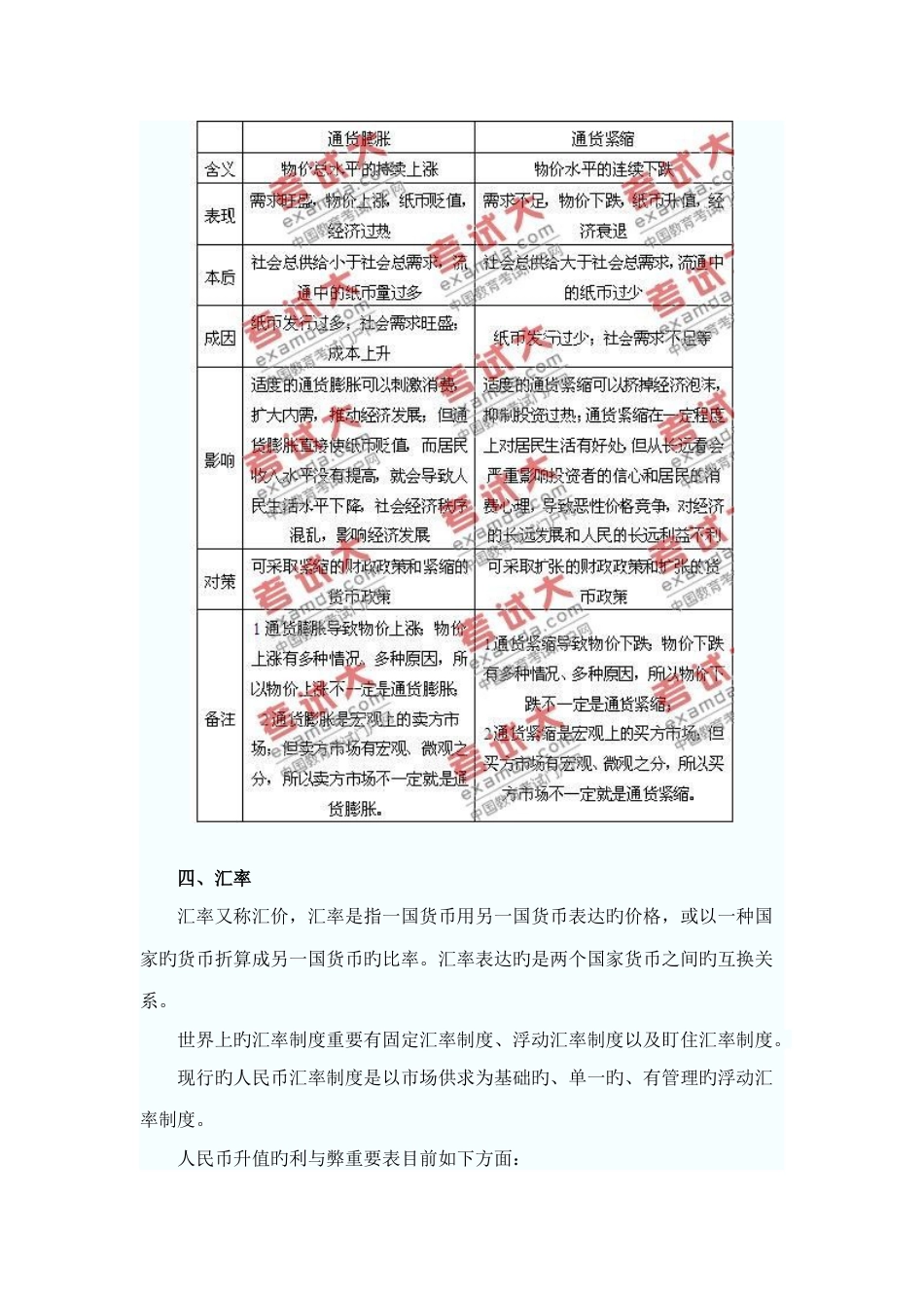 2023年公务员考试常识判断经济篇总结练习_第3页