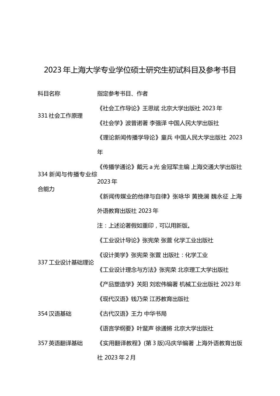 秉道教育上海大学专业学位硕士研究生初试科目及参考书目_第2页