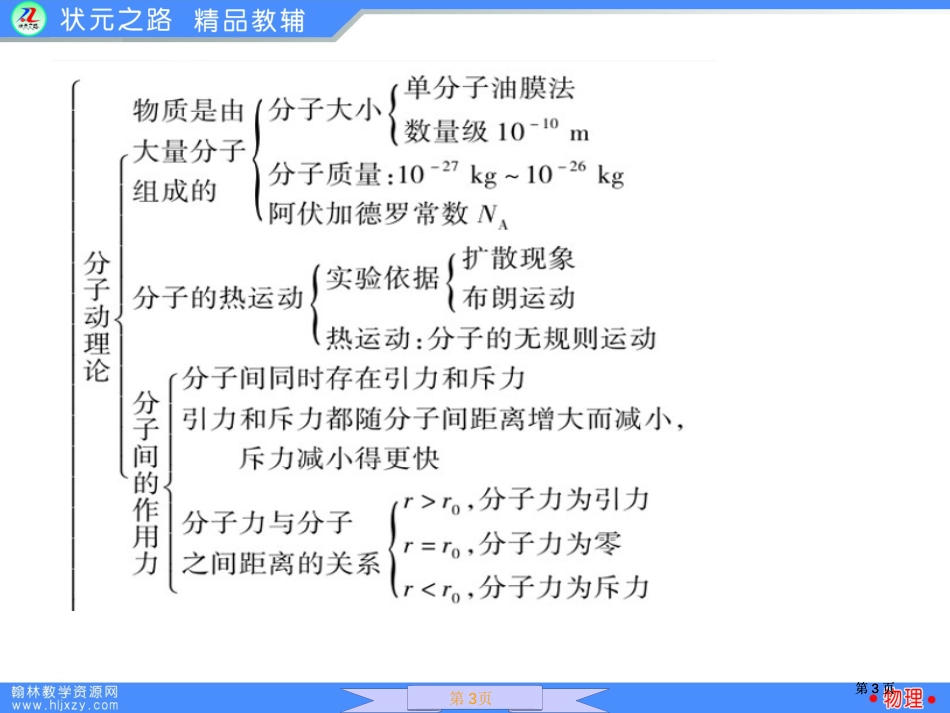 状元之路物理3章末小结公开课一等奖优质课大赛微课获奖课件_第3页