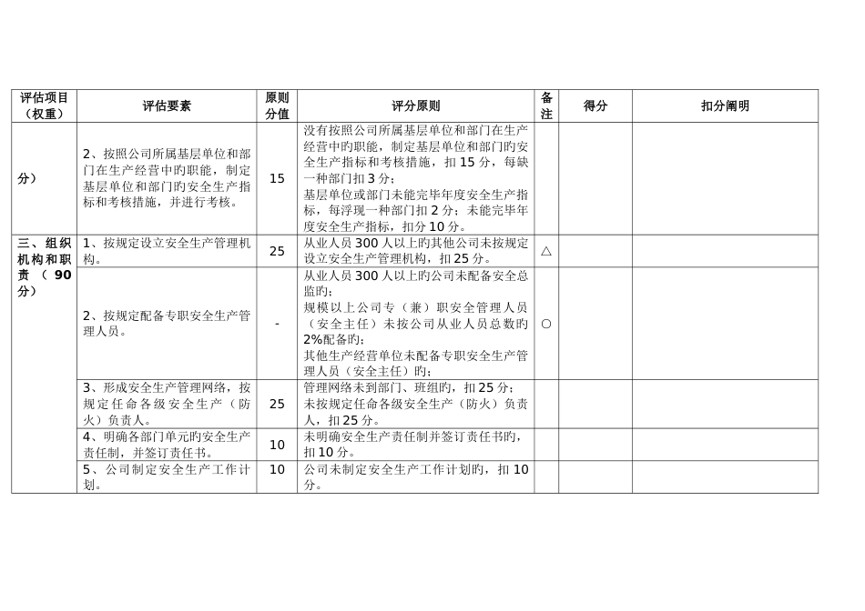 佛山市工贸企业安全生产标准化基本规范评分细则_第2页