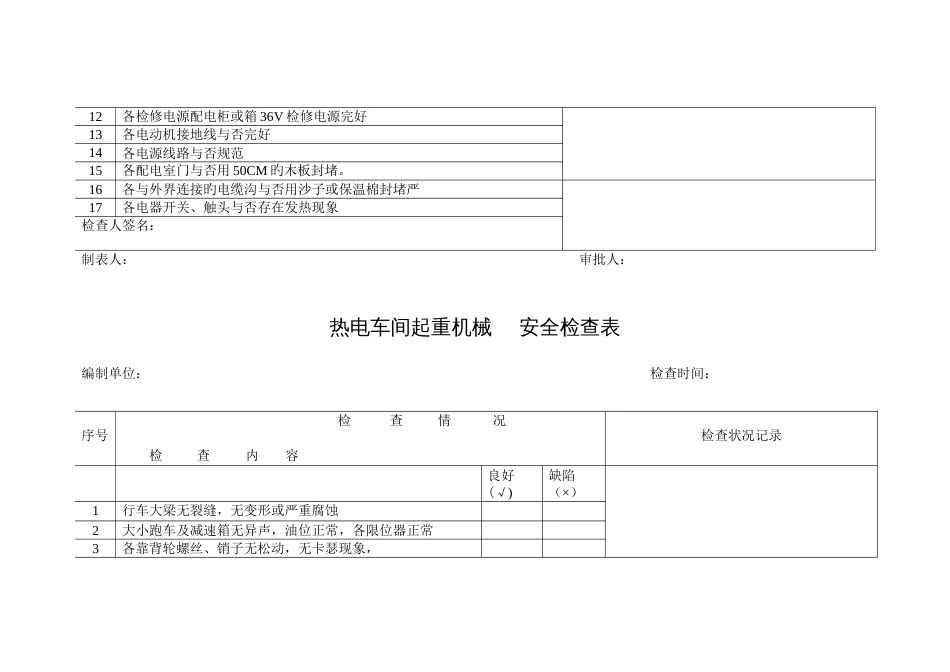 2023年火力发电厂全套安全检查表_第3页