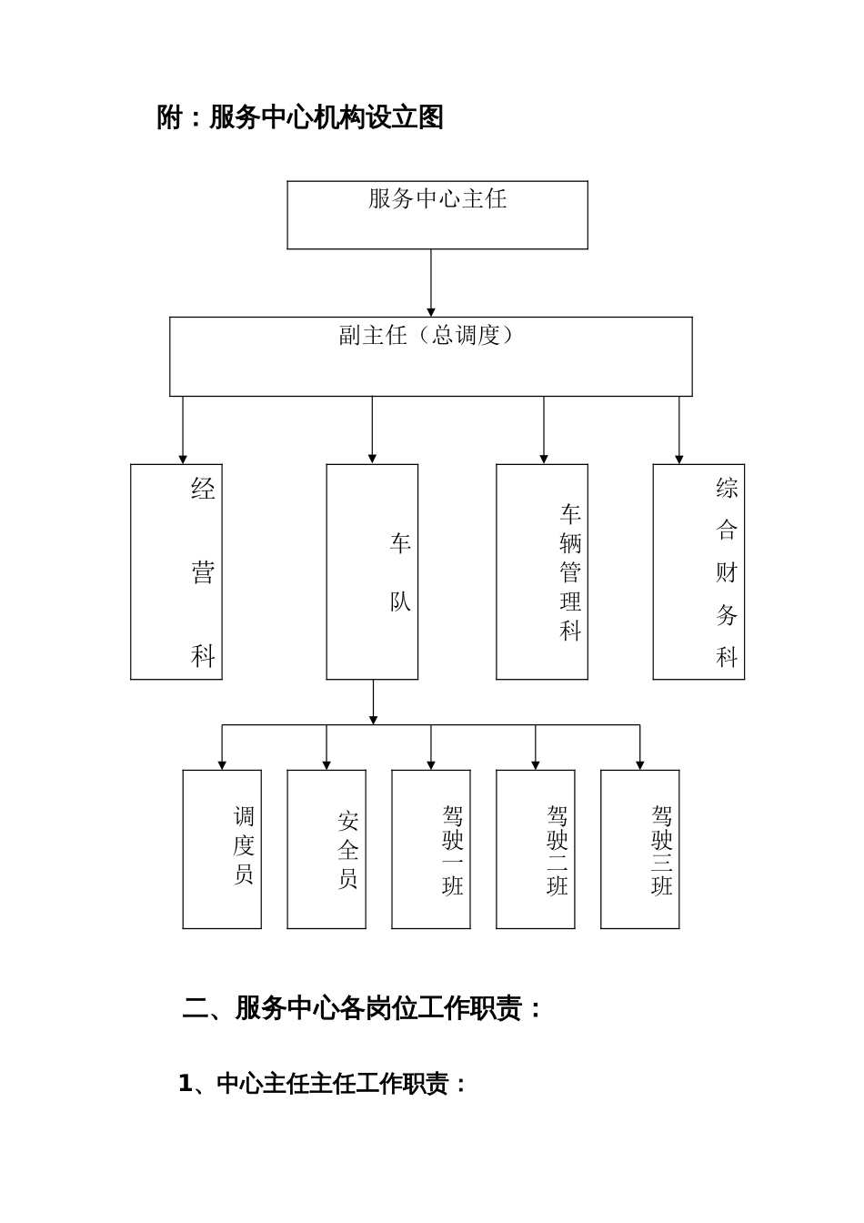 公车服务中心运行方案_第3页