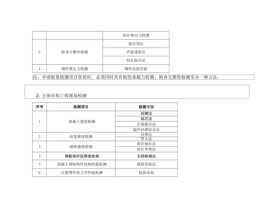 广东省建设工程质量检测机构资质条件细_第2页