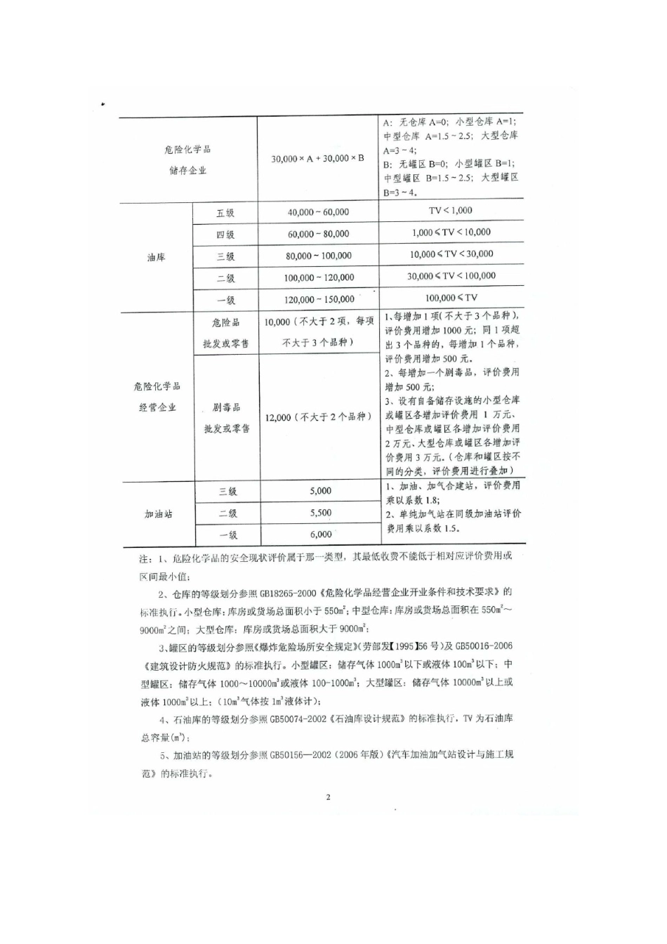 上海市安全评价行业指导性收费标准_第3页