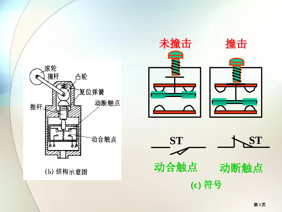 电机行程控制教学公开课一等奖优质课大赛微课获奖课件_第3页