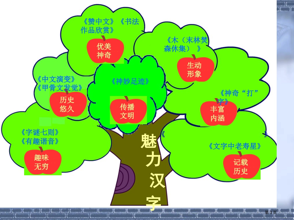 人教版五年级上册第五单元单元整合群文阅读魅力汉字精品PPT市公开课金奖市赛课一等奖课件_第3页