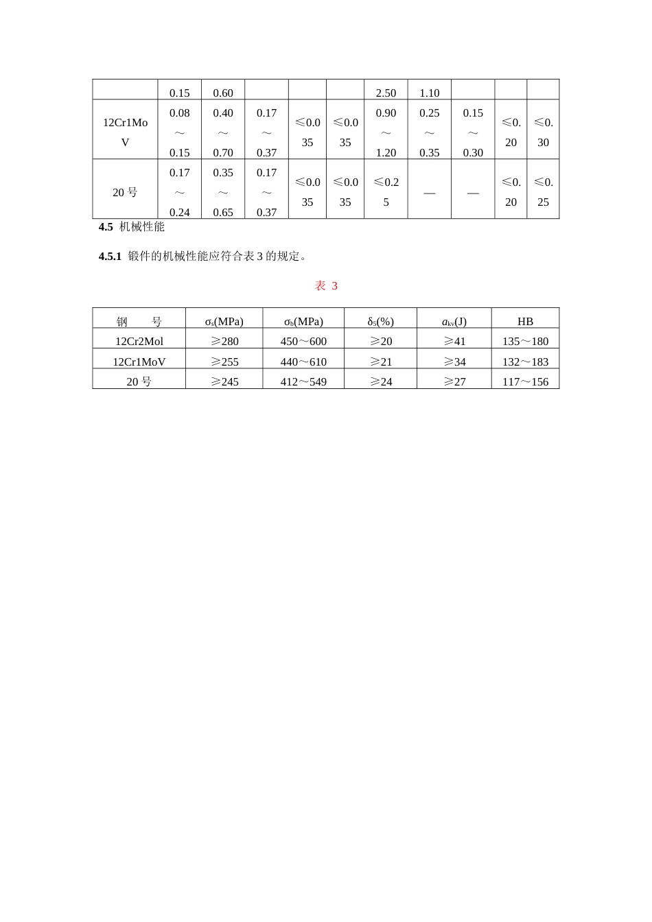 大直径三通锻件技术条件_第3页