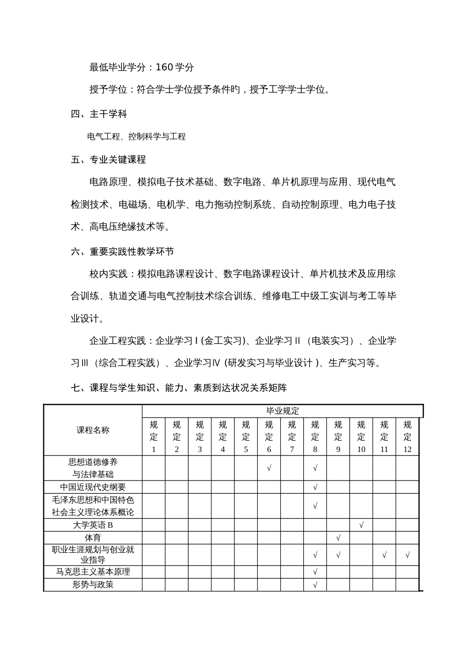 电气工程及其自动化专业人才培养方案试点项目班_第3页