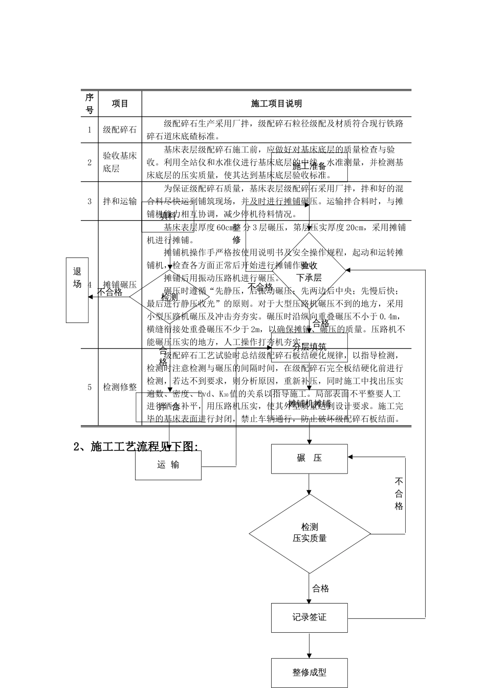 级配碎石填筑施工工艺标准_第2页