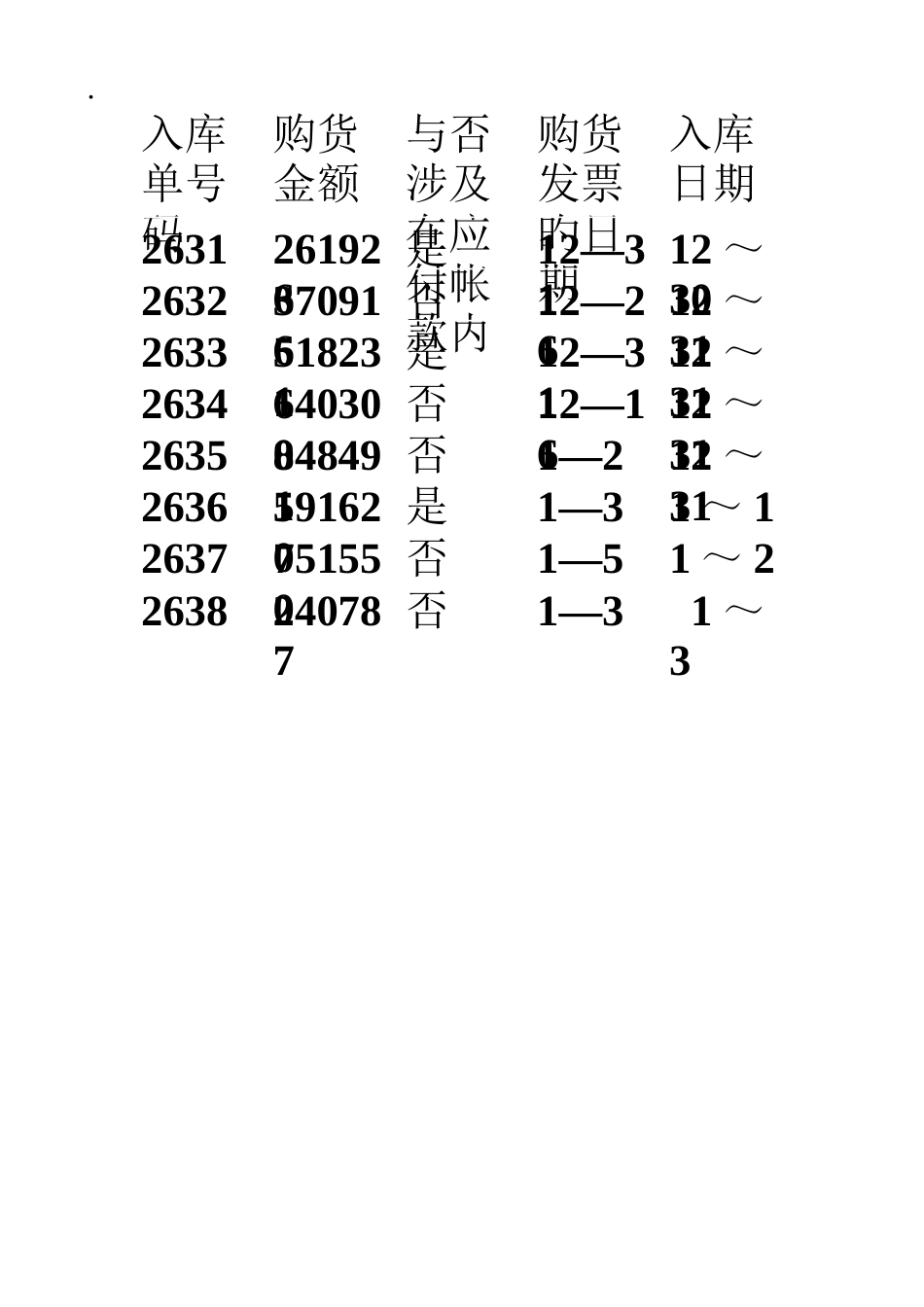 ---生产与存货循环_第3页