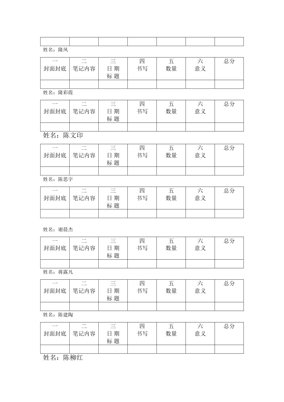 学生读书笔记评比实施方案_第3页