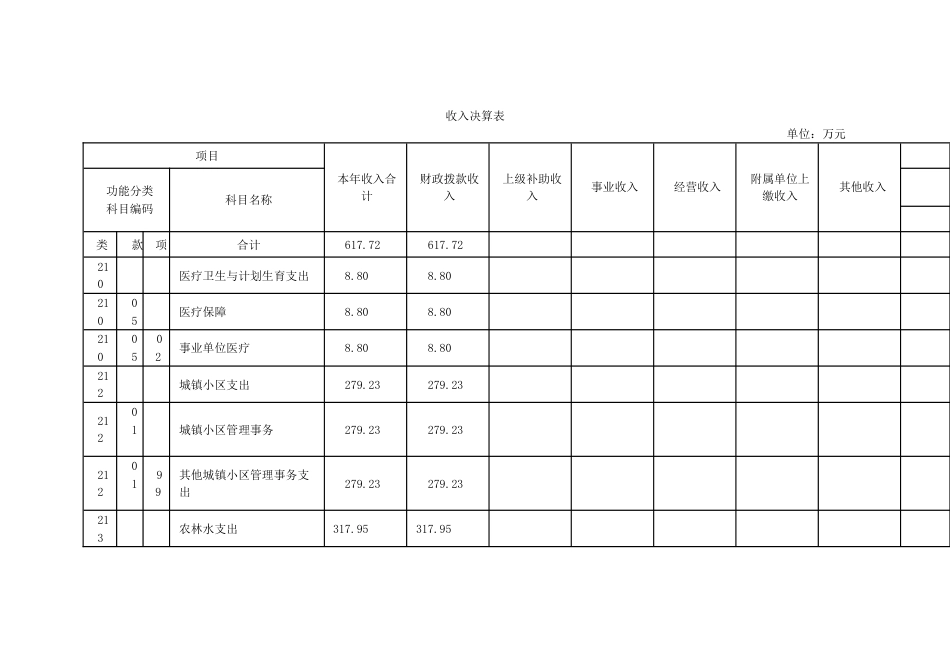 浦东新区高桥镇经济管理事务中心单位决算_第3页