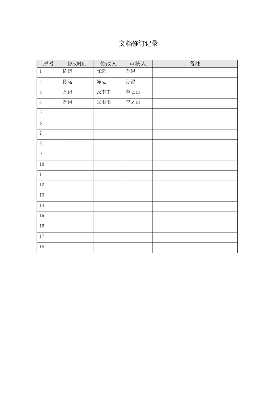 软件验收报告_第3页