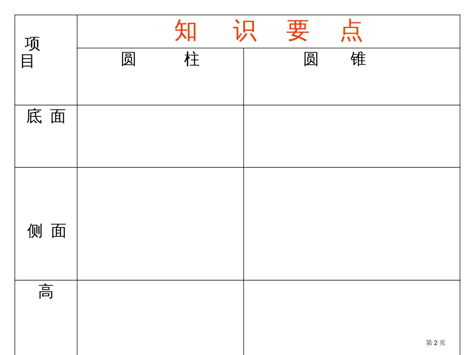 六年级下册数学教学—2.9圆柱与圆锥整理与复习苏教版秋市公开课金奖市赛课一等奖课件_第2页