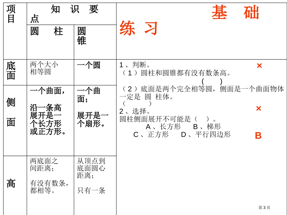 六年级下册数学教学—2.9圆柱与圆锥整理与复习苏教版秋市公开课金奖市赛课一等奖课件_第3页