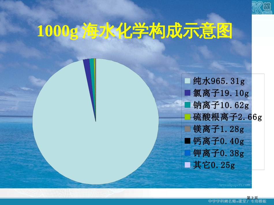 普通高中课程标准实验教科书化学必修市公开课金奖市赛课一等奖课件_第2页