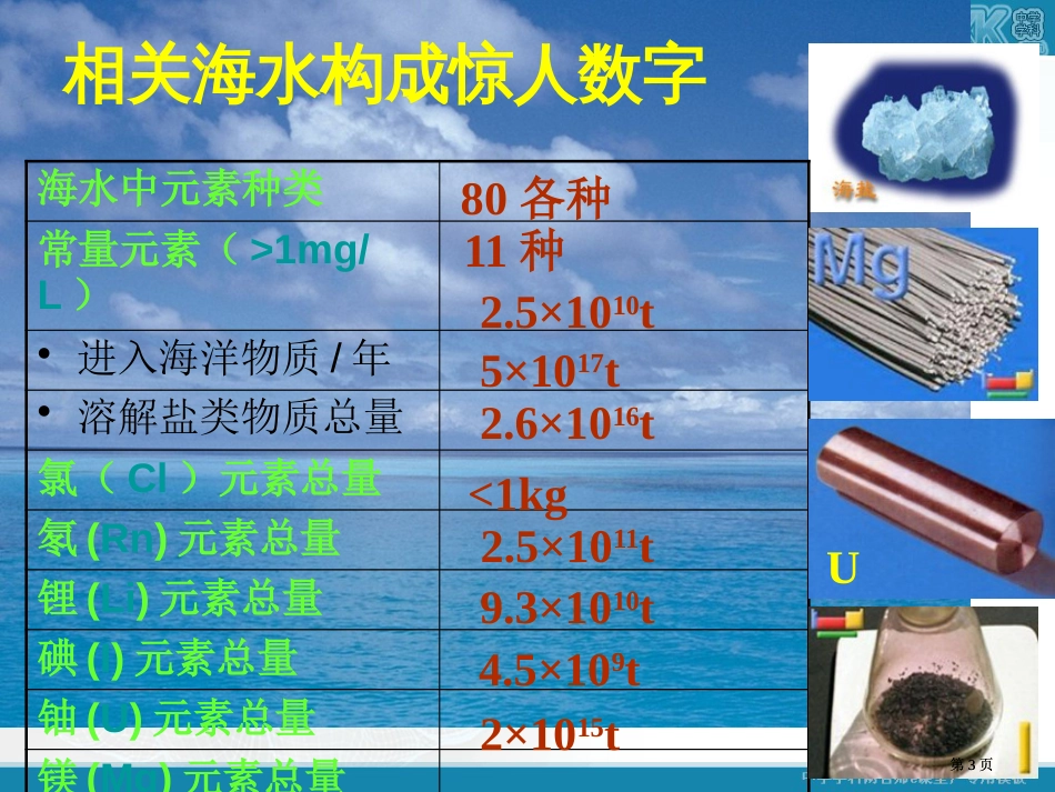 普通高中课程标准实验教科书化学必修市公开课金奖市赛课一等奖课件_第3页