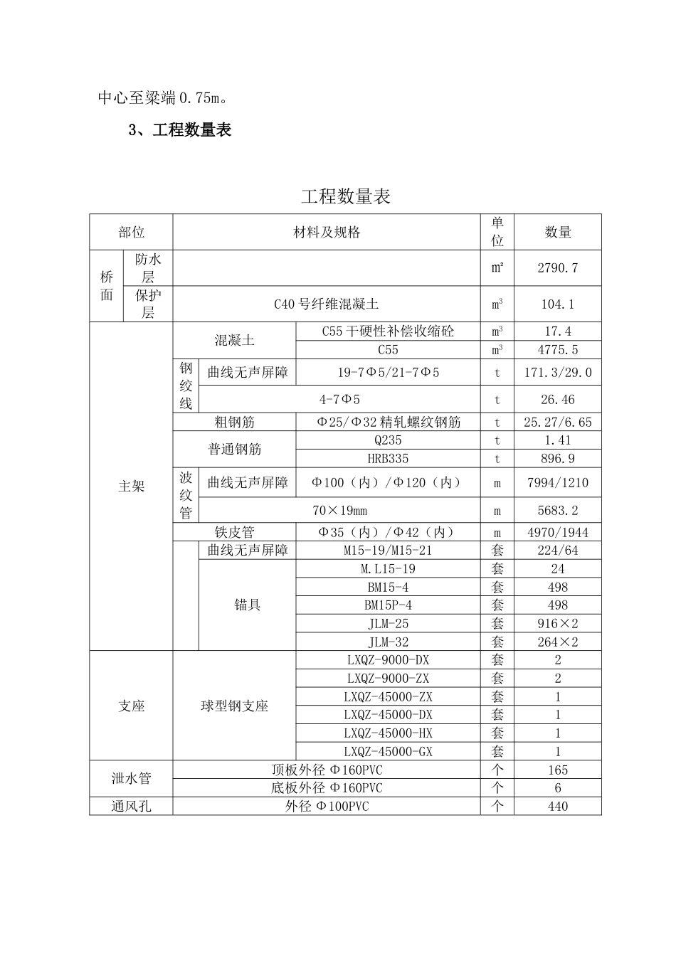 水库大坝支架施工方案_第3页