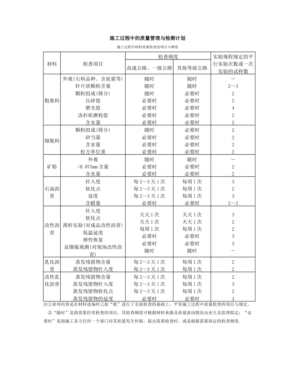 2023年沥青路面试验检测_第1页