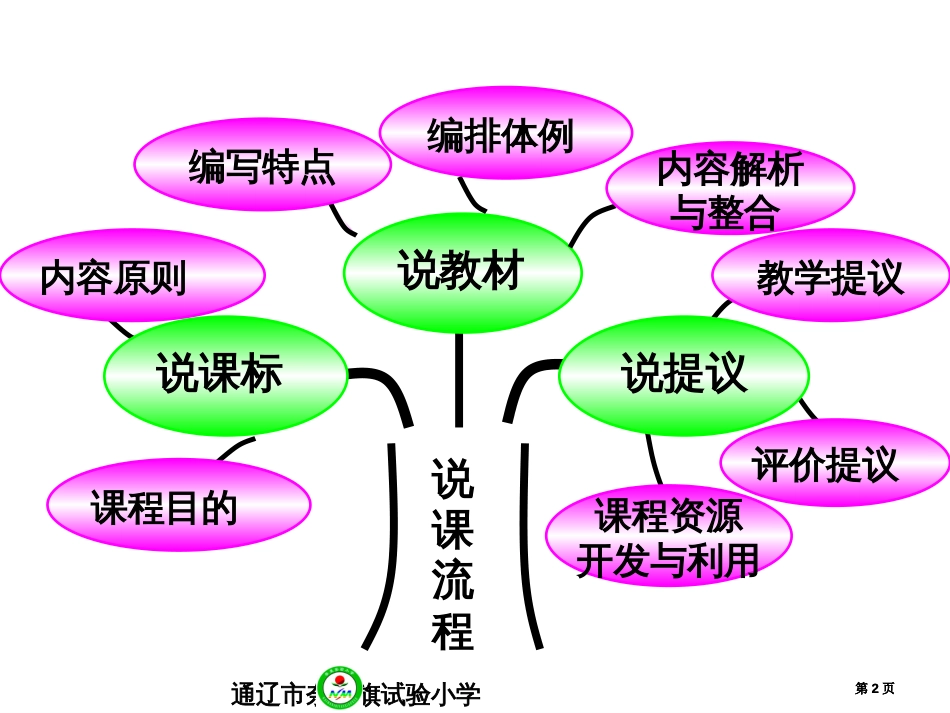英语张德欣实验小学五年级公开课一等奖优质课大赛微课获奖课件_第2页