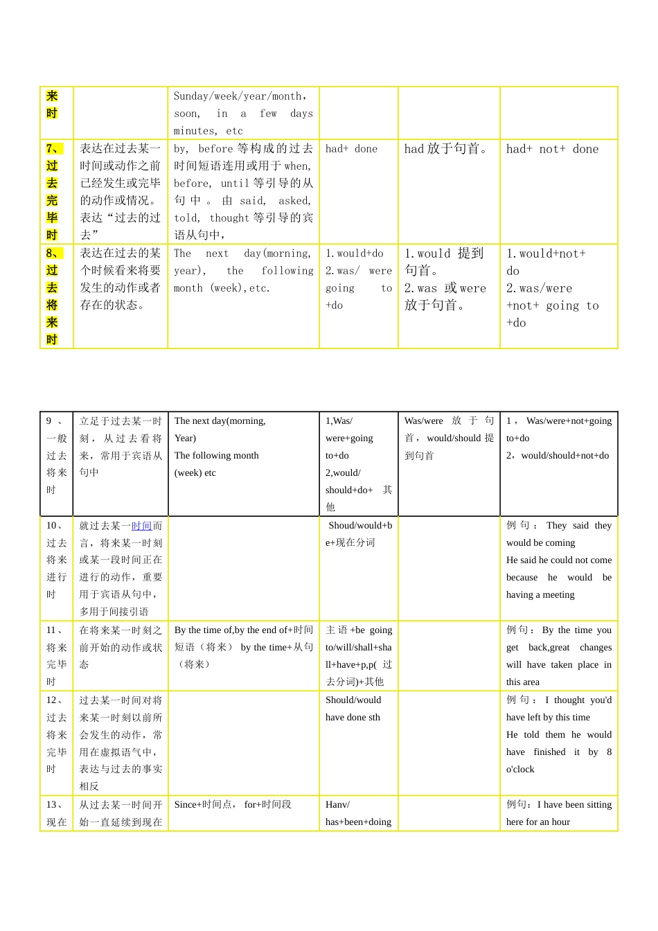 英语十六时态表格总结_第2页