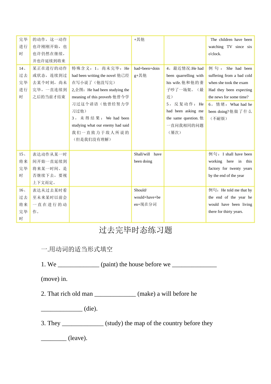 英语十六时态表格总结_第3页