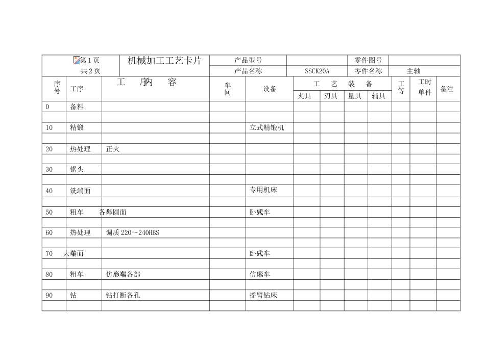 主轴加工工艺卡片_第1页