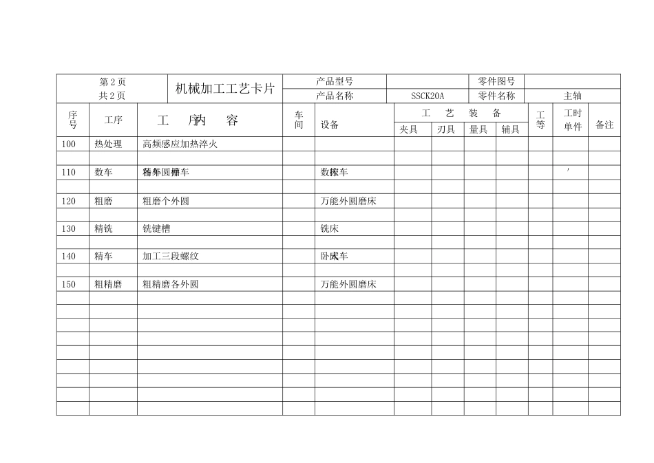 主轴加工工艺卡片_第2页