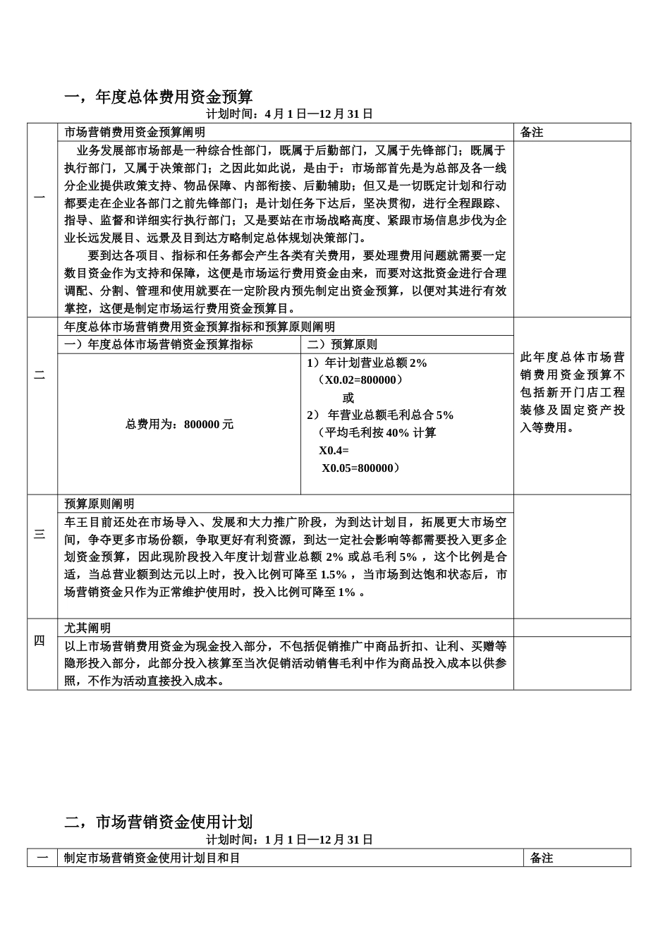 年度市场营销费用预算及使用计划_第1页