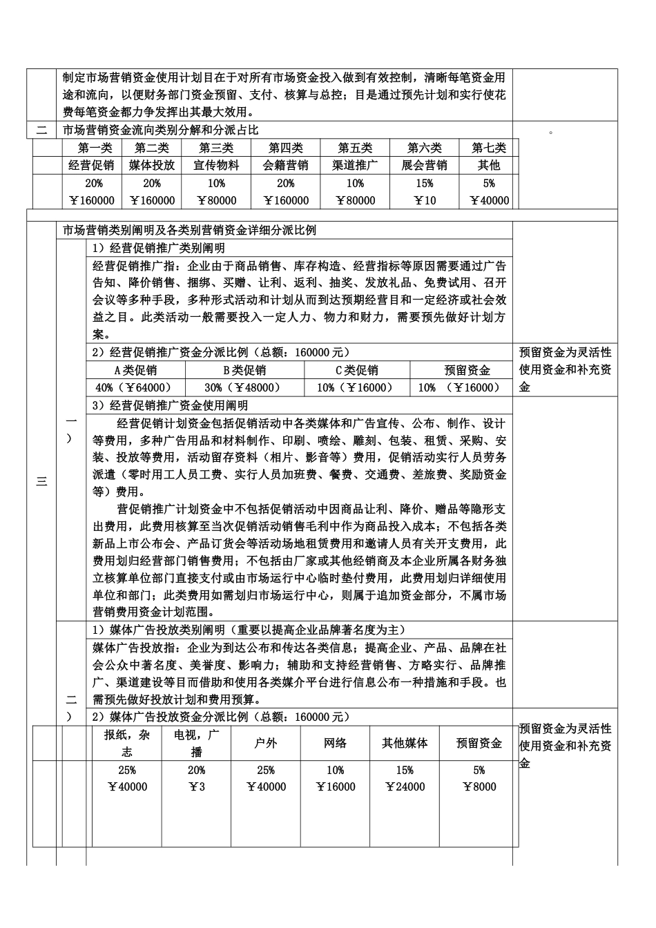 年度市场营销费用预算及使用计划_第2页