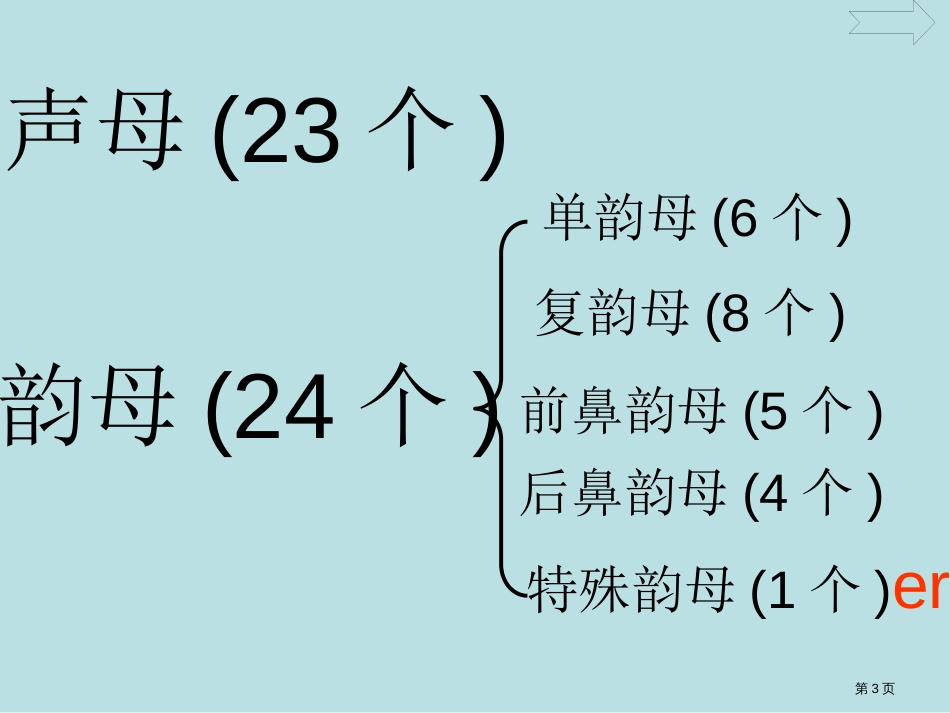 汉语拼音复习超全公开课获奖课件_第3页