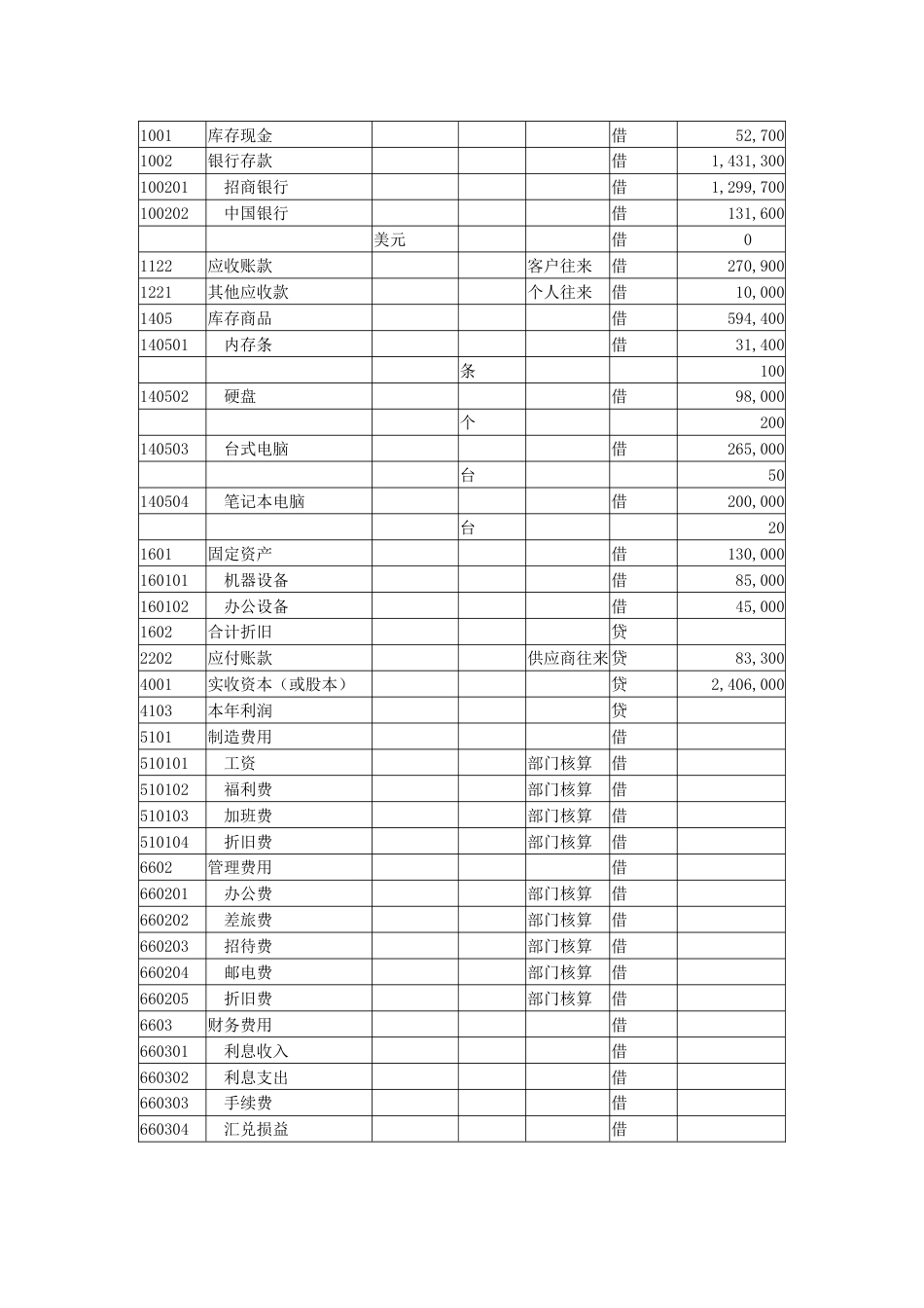 2023年会计电算化实验报告三_第2页