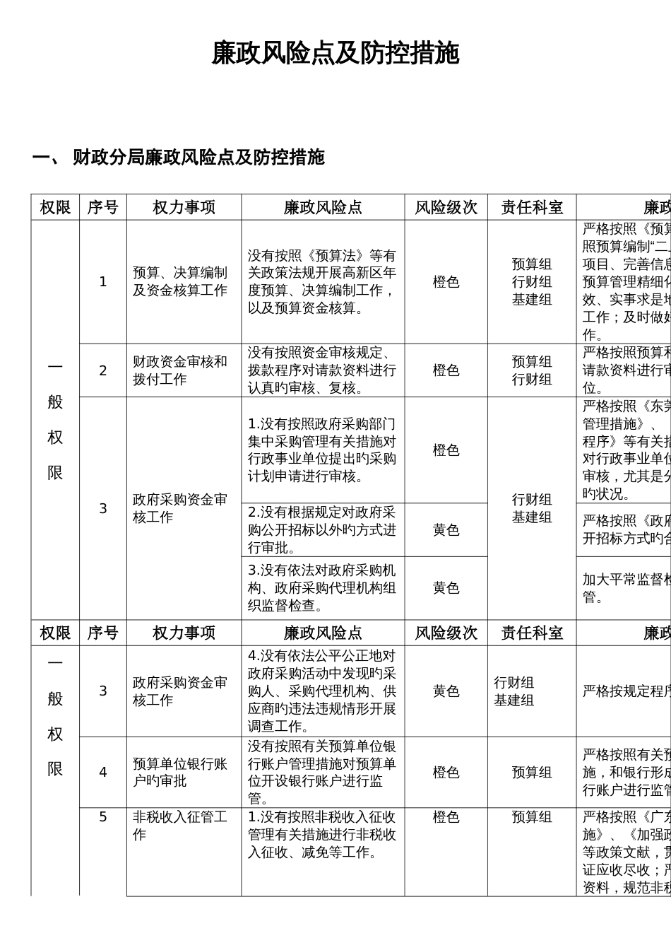 廉政风险点及防控措施_第1页