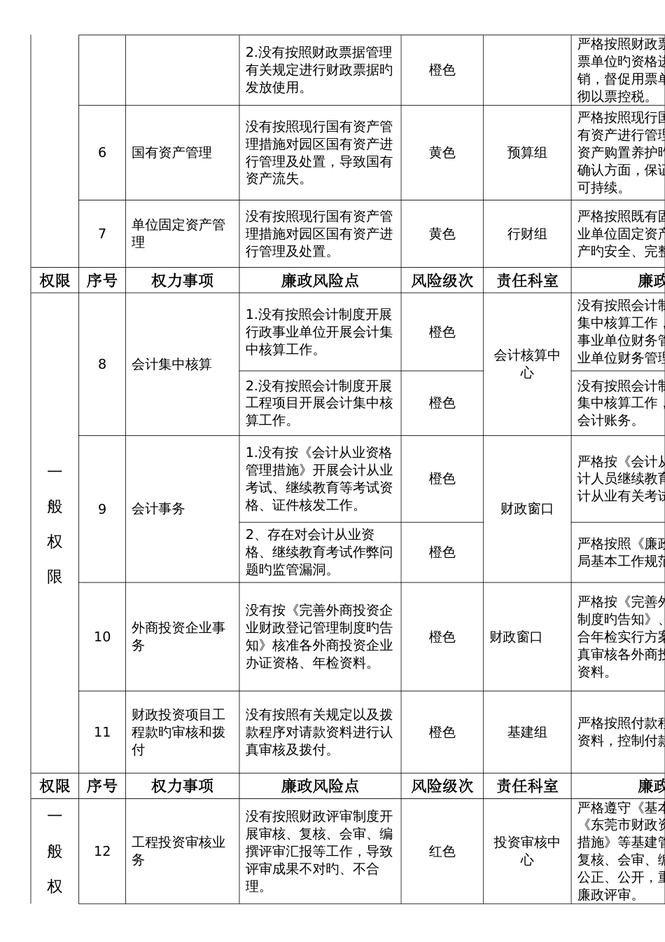 廉政风险点及防控措施_第2页