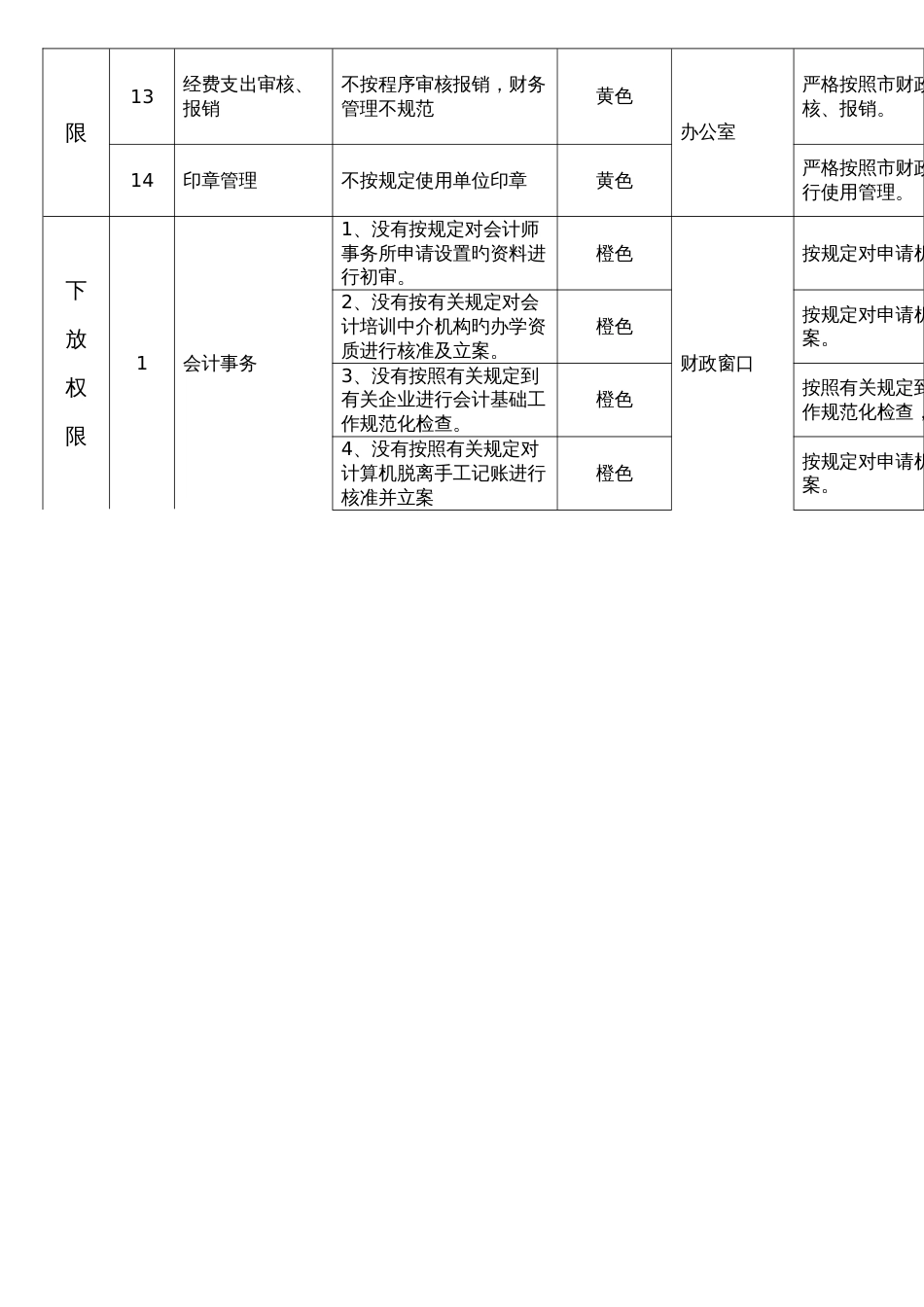 廉政风险点及防控措施_第3页