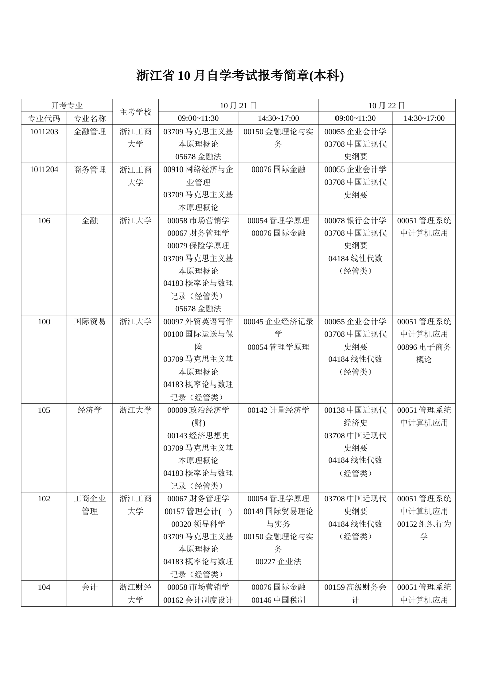 2023年浙江省自学考试报考简章本科_第1页