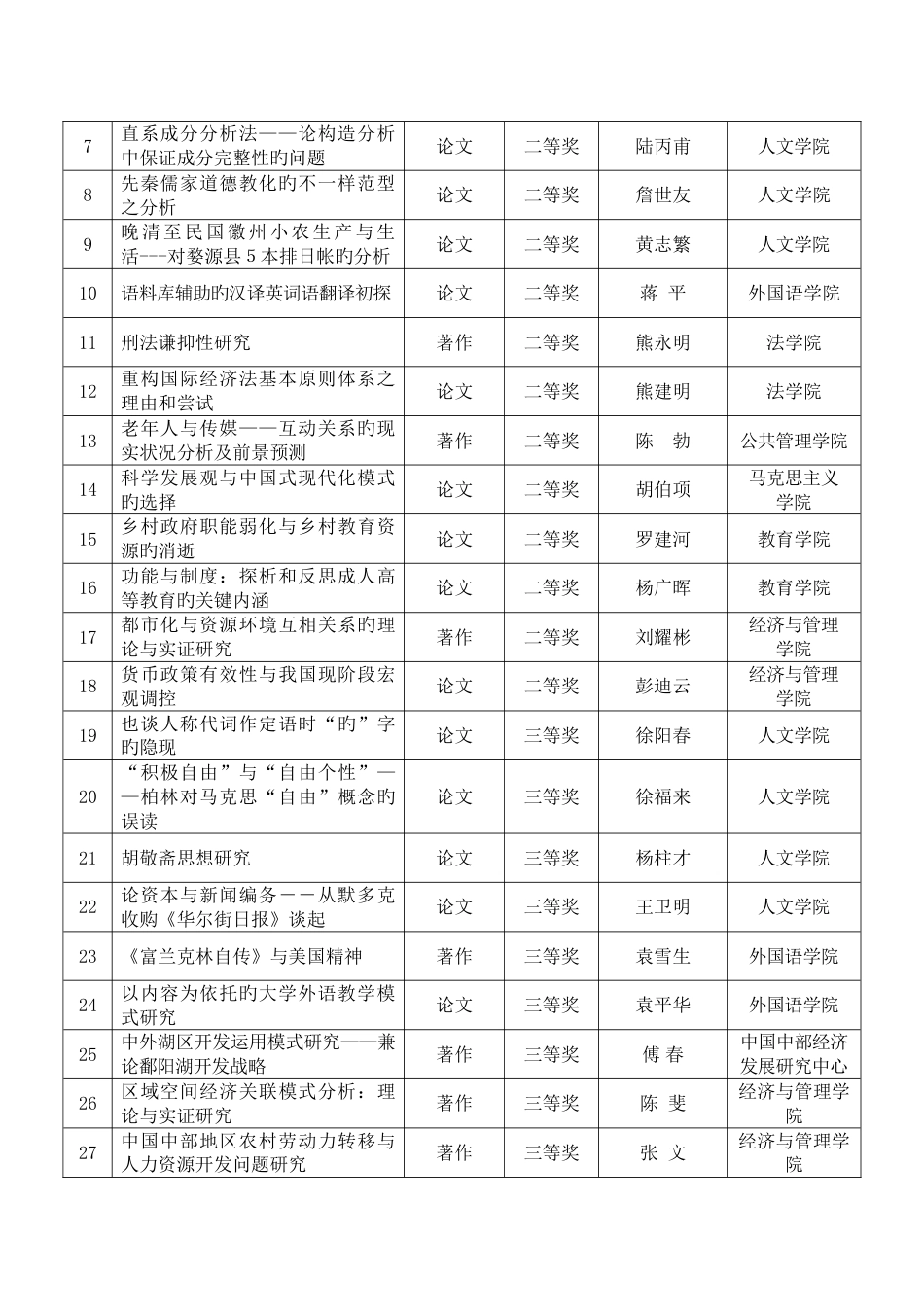 第二届江西优秀理论成果奖获奖项目_第2页