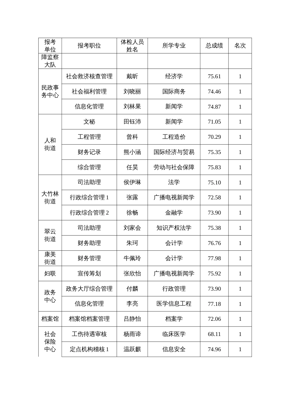 2023年两江新区上半年公务员招录_第3页