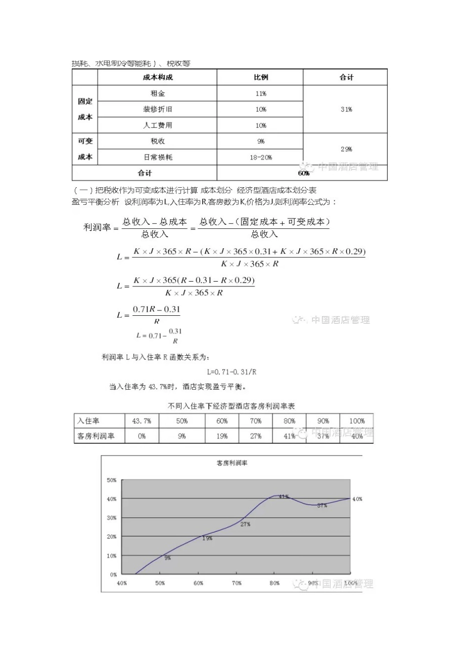 经济型酒店运营成本_第2页