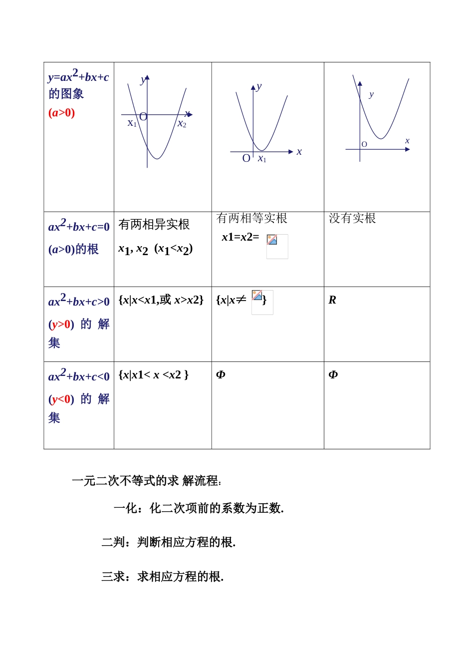 2023年高中数学人教版必修五不等式知识点最完全精炼总结_第3页