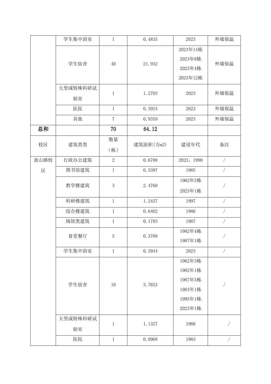 建筑节能监管系统建设方案_第3页