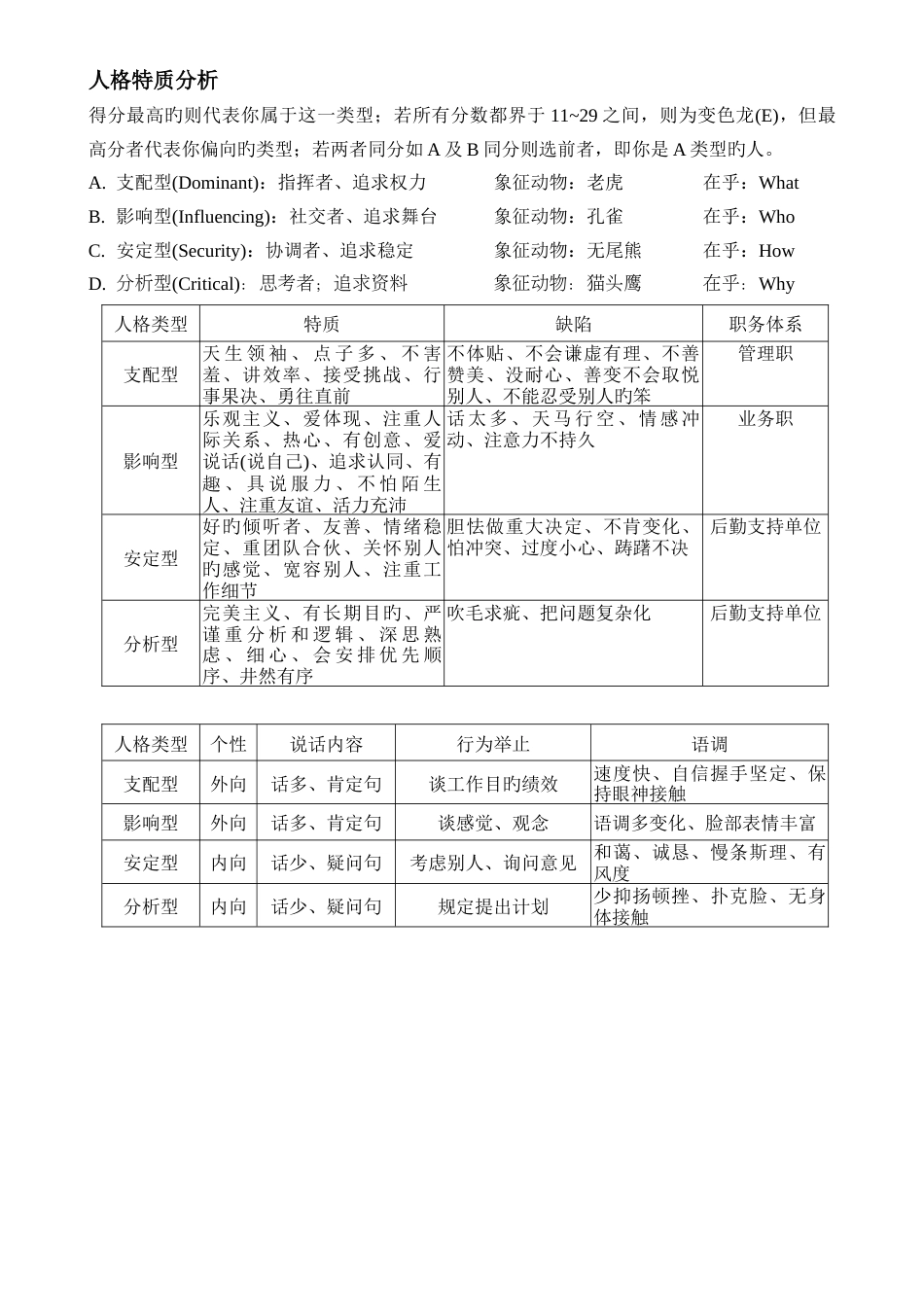 DISC分析个性特质测试题_第2页