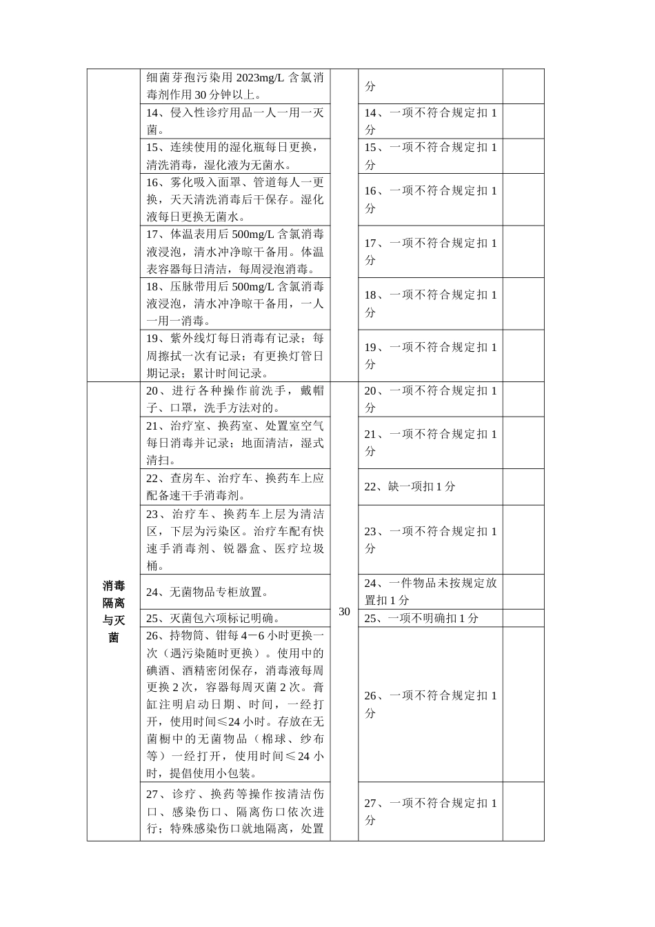 临床科室医院感染管理质量考核标准_第2页