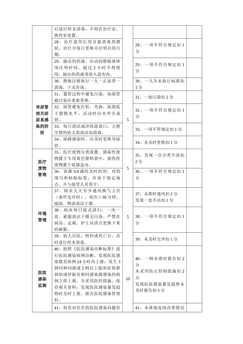 临床科室医院感染管理质量考核标准_第3页