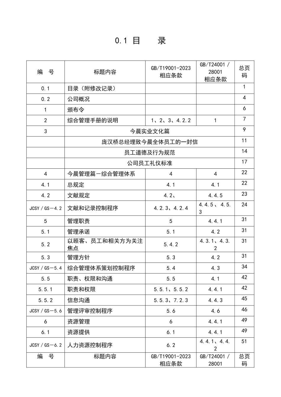 今晨公司管理手册_第1页